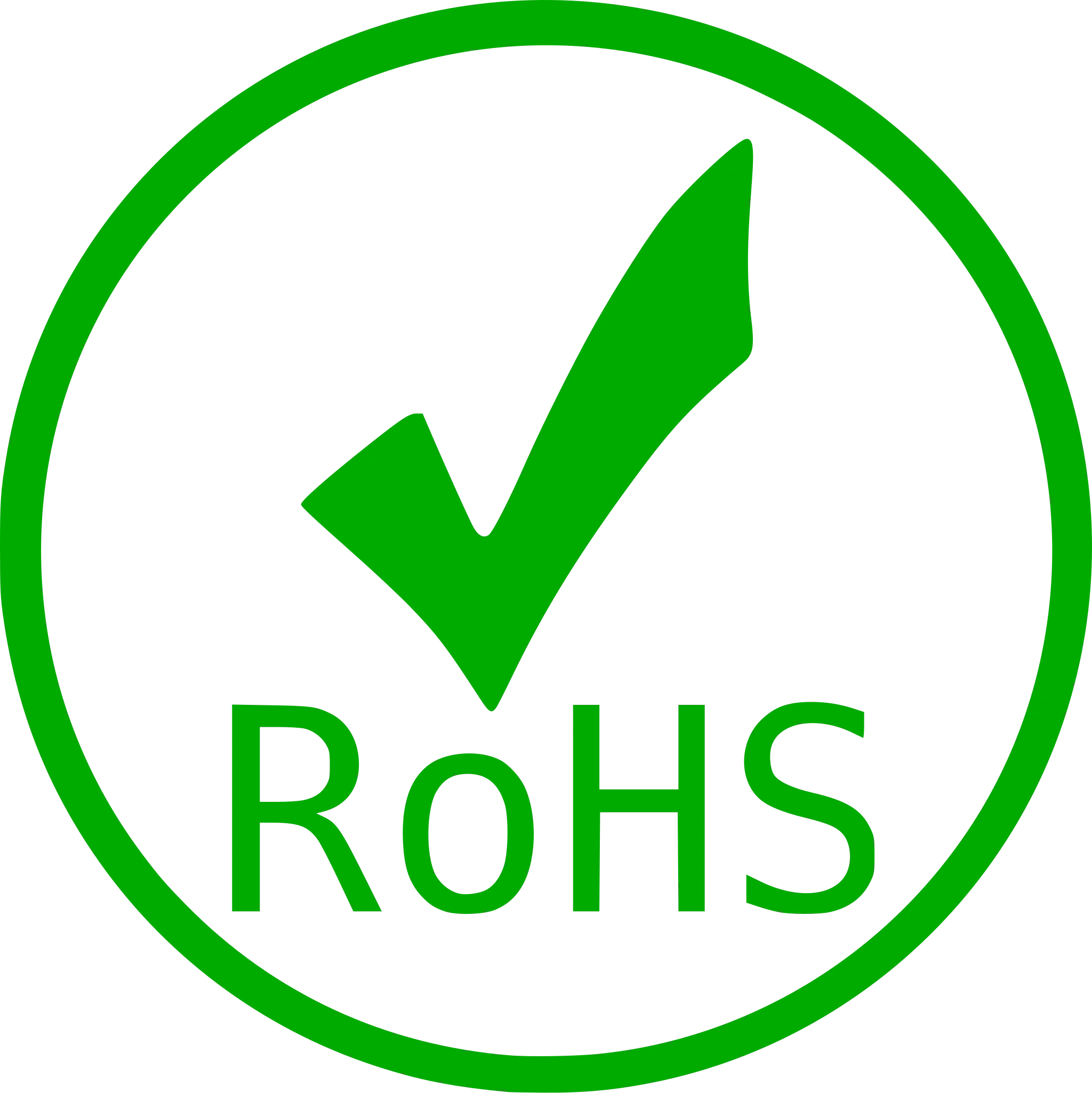 ROHS Certification
