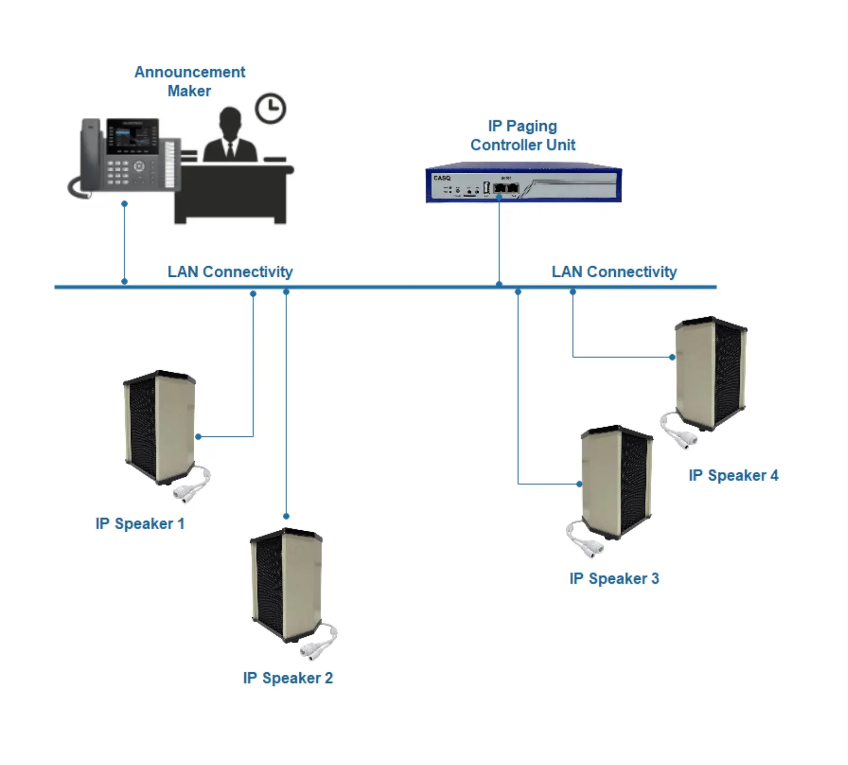 IP Speaker IP Speaker