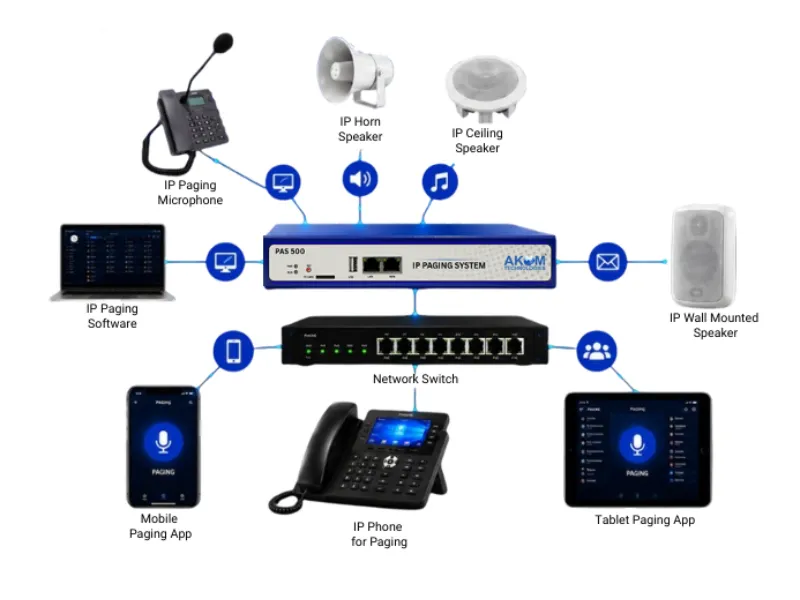 PAS500 IP Paging System
