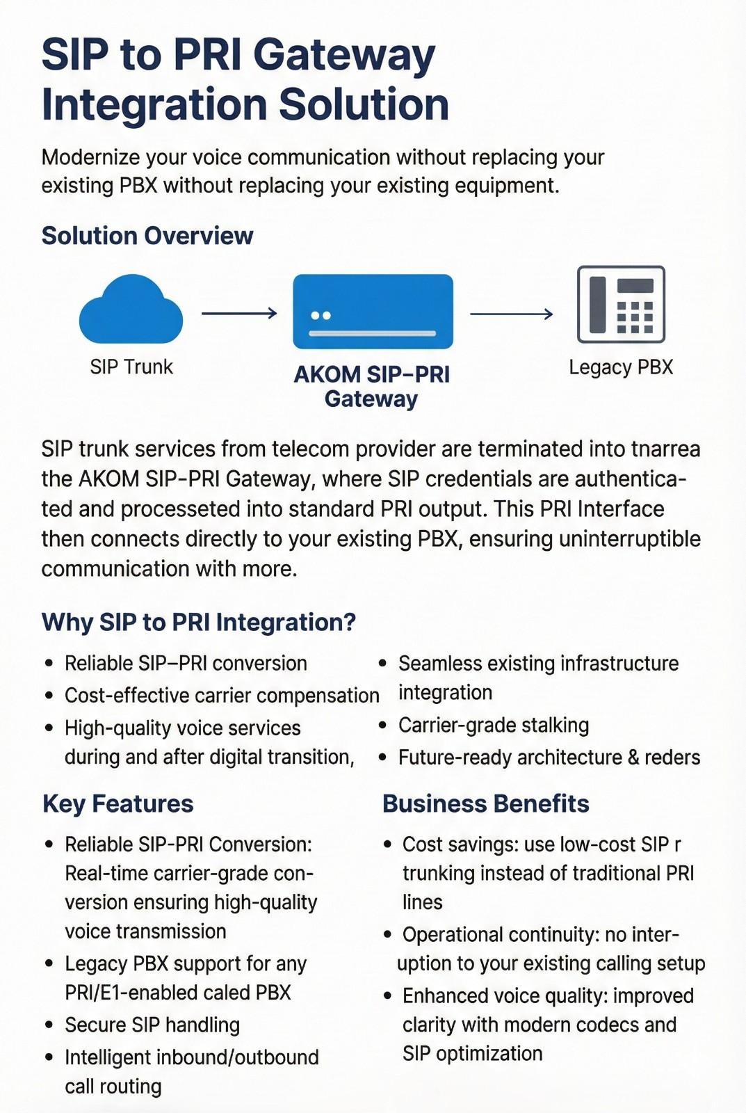 SIP-to-PRI Integration Network Diagram